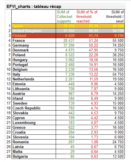 resultats-EFVI
