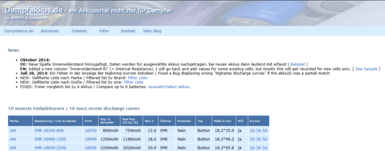 Dampfakkusn un site Allemand qui test à l'oscilloscope les batteries du marché