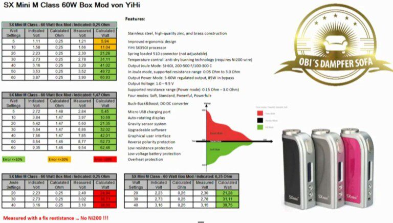 tableaux,tableau,vraies,valeurs,données,box,chipset,IPV4,100W,VaporFlask,Clone,SX Mini M Class,SXMini,60W,IPV3,Xpro BT,smok,smoktech,50W,IPV Mini,30W,Cloupor,Mini,cloupor mini,Sigelei,150W,Kbox,40W,M80,plus