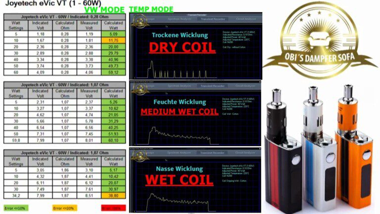 tableaux, comparatif, stats, statistiques, box, evic vt, 60 watts, joyetech, courbe, valeur, réelle,