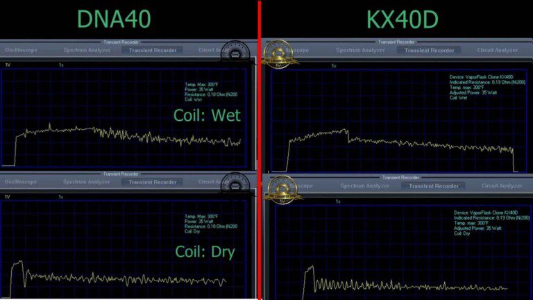 courbe, oscilloscope, kx40D, clone, vaporshark, comparative, test, chipset, evolv, dna40, M80, box, NI200, Fahrenheit, liquide, dry, wet, ni200, nickel, controleur, température, comparatif,