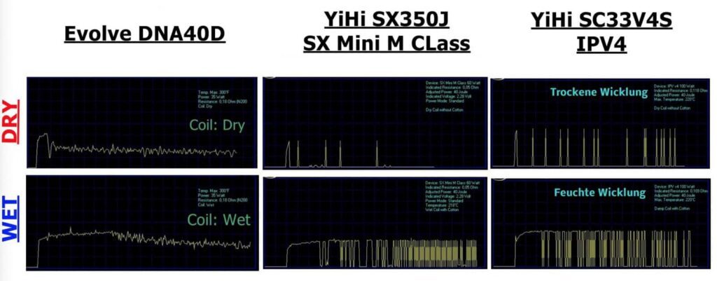 courbe, oscilloscope, smoktech, comparative, test, chipset, evolv, box, Fahrenheit, liquide, dry, wet, ni200, nickel, controleur, température, comparatif, DNA40, yihi, SX350J, SX Mini, SC33 V4S, IPV4, NI200,
