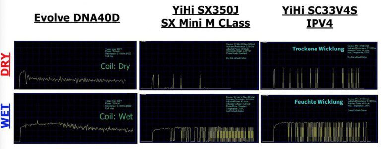 courbe, oscilloscope, smoktech, comparative, test, chipset, evolv, box, Fahrenheit, liquide, dry, wet, ni200, nickel, controleur, température, comparatif, DNA40, yihi, SX350J, SX Mini, SC33 V4S, IPV4, NI200,