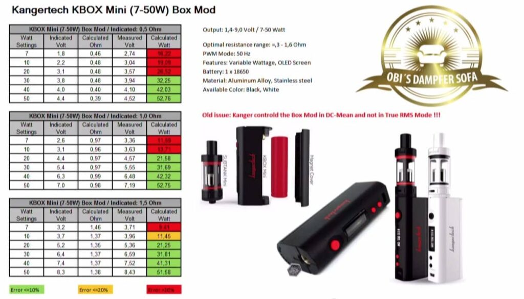 tableau, valeur, puissance, kangertech, kanger, subox, kit, kbox, mini, 50 watts, oscilloscope,