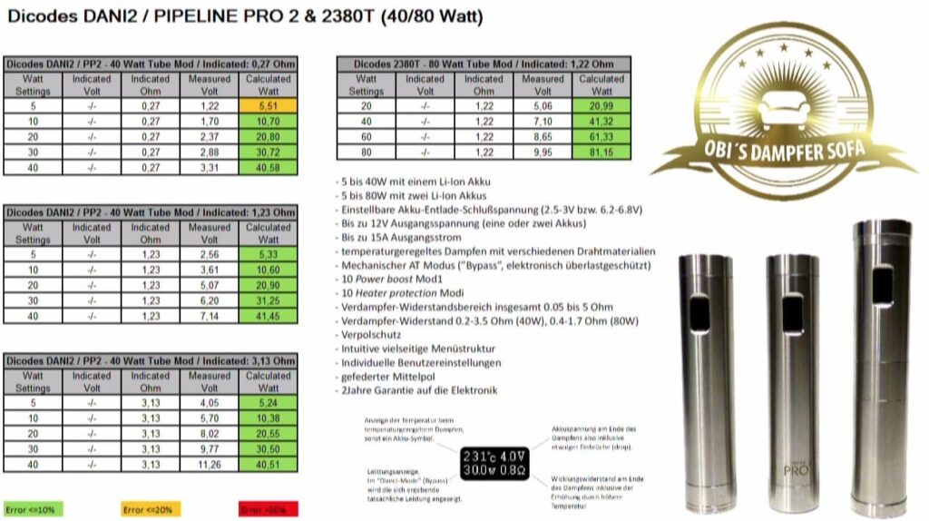 tableau, vraies, valeurs, perfomances, oscilloscope, dicodes, dani 2, dani, pipeline, pipeline pro 2, dani 2380T, 40 watts, 80 watts, test,