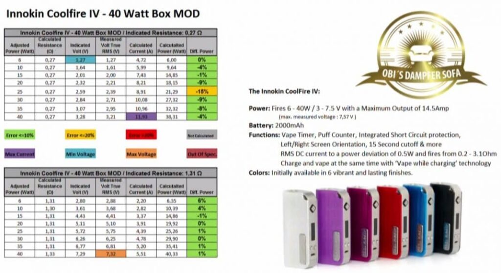 tableau, statistiques, valeurs, réelle, innokin, coolfire IV, coolfire 4, box mod, électronique, valeur, caractéristiques, signale, lisse,