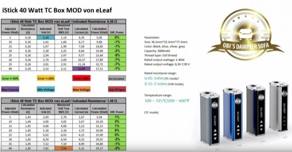 tableau, statistiques, eleaf, istick, istick TC 40, box, électronique, mesures, valeurs, puissance, réelle, 40 watts,