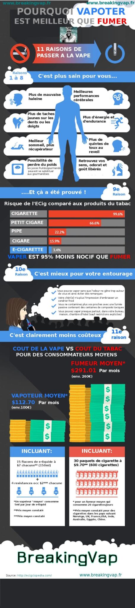 vapoter meilleur que fumer