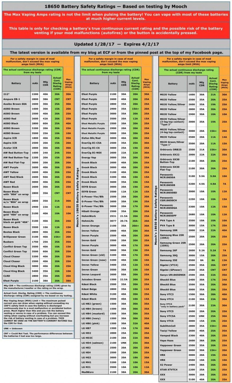 Listing des courants de decharge continu des batteries par Mooch
